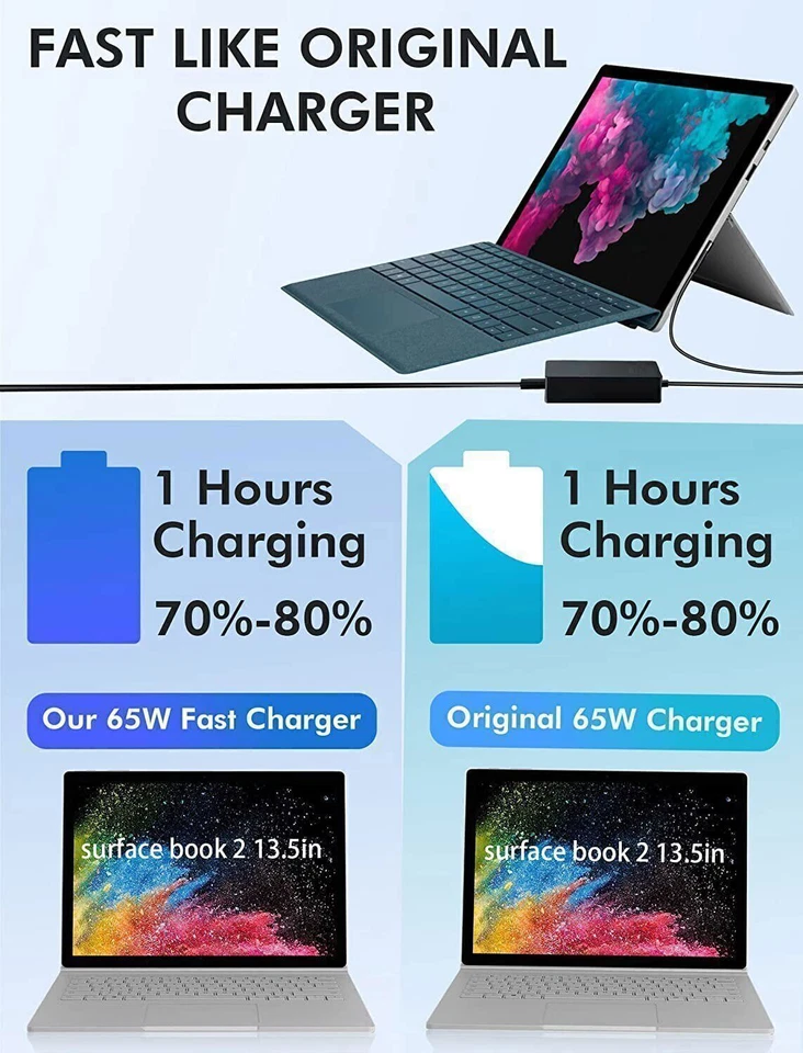 LOTE 10/100 PEÇAS 65W carregador modelo 1706 para Microsoft Surface Book Pro 3 4 5 6 7 Go - Imagem 2 de 4