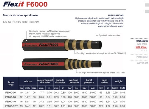 INTERTRACO HYDRAULIC HOSE 3/4" 50' FEET FOUR WIRE HOSE SAE 100R15 6000 PSI - Picture 4 of 4