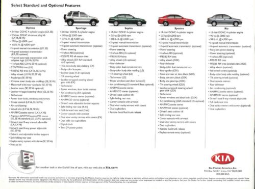 Folleto de coche Kia 2001 línea modelo folleto de ventas Sportage Rio catálogo de concesionario de automóviles - Imagen 2 de 2