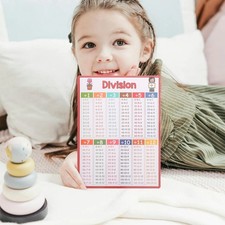 8Pcs Math Learning Posters for Addition Subtraction Multiplication Division