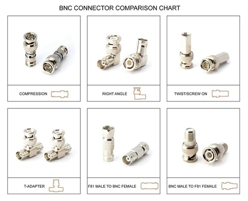 BNC Male to RCA Female Adapter - CCTV Connector Coupler Plug - 25 Pack - Picture 9 of 9