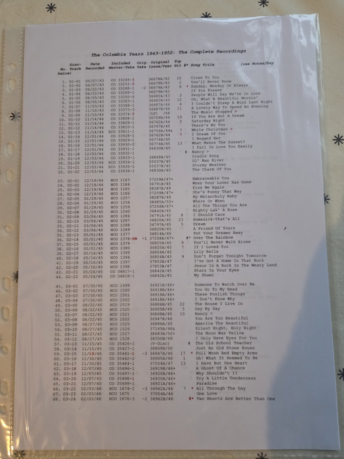 SEALED Frank Sinatra – The Columbia Years 1943-1952: The Complete Recordings NEW thumbnail 7