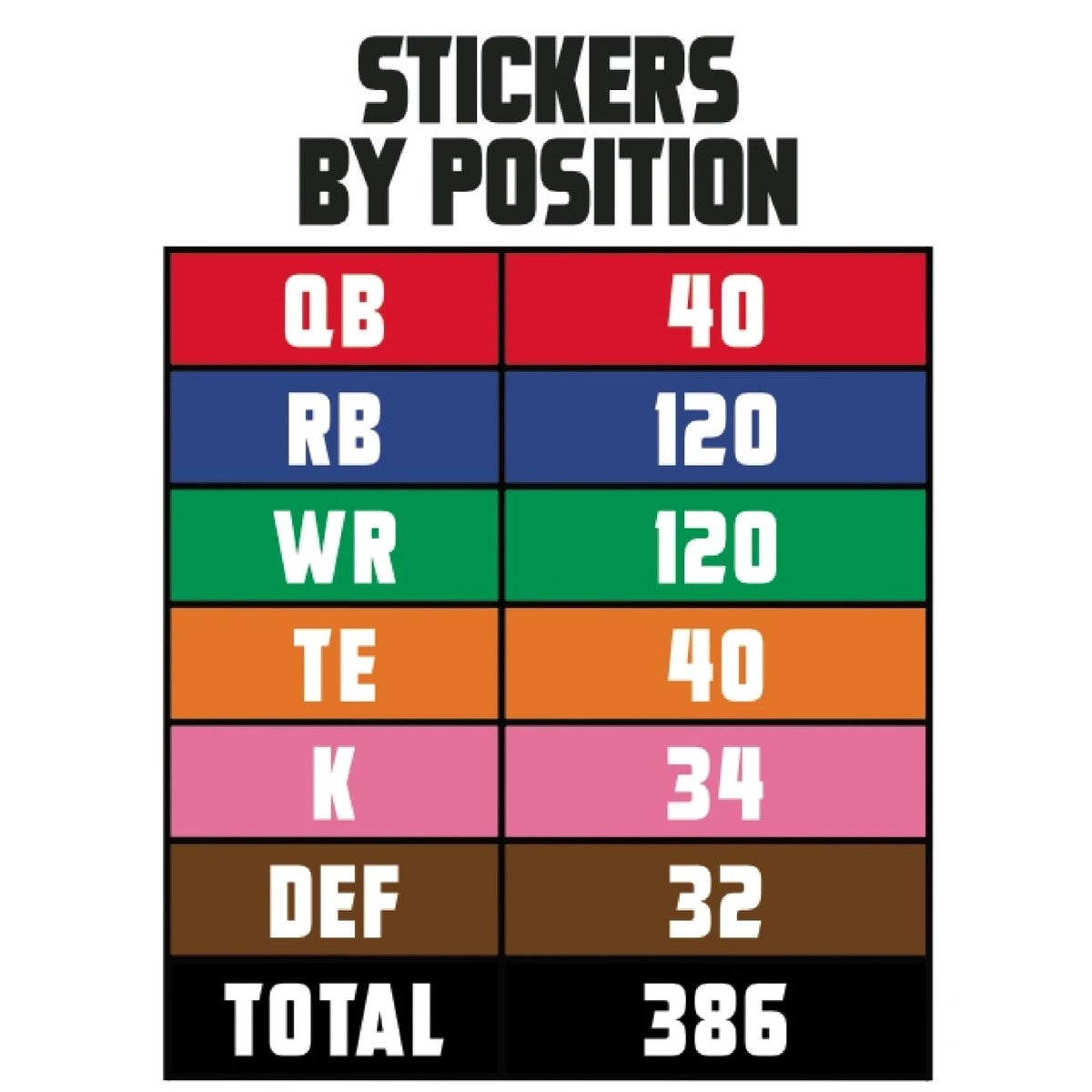 Over 600 Football Player Labels Fantasy Football Draft Board Stickers ...