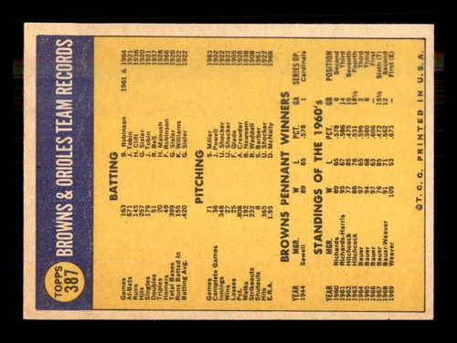 1970 TOPPS BASEBALL 190 TO 393 / SEE DROP DOWN MENU FOR CARD YOU WILL RECEIVE. - Picture 240 of 262