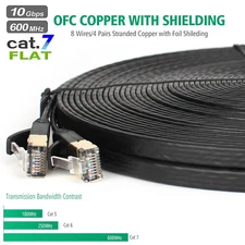 Ethernet Cable - Patch Cord - Installation Cable - Cat. 7 Raw Cable 75FT For PS4