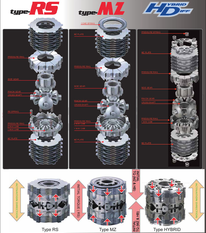 Cusco LSD Type RS 1-Way C-Size for Lotus/Toyota (2ZR-FAE) CVT/6MT