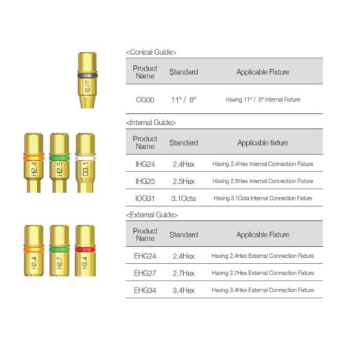 Kit removedor de tornillo roto para implante dental taladro inverso guía controlador SR Neobiotech - Imagen 9 de 24