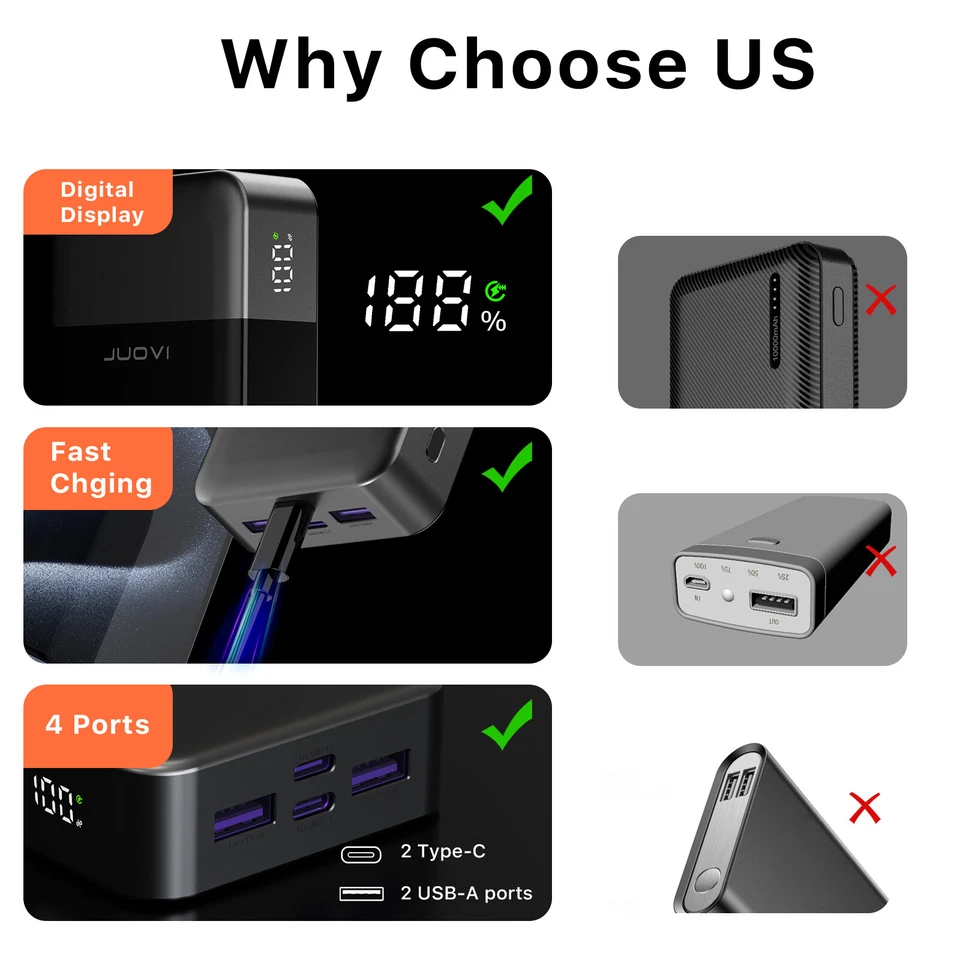 2Pack Power Bank 20000mAh 45W Portable Charging Battery Backup For Cell Phone - Image 2 of 4