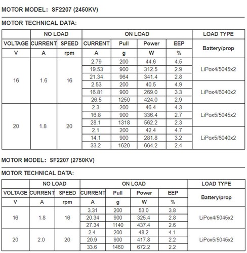 DYS SUN FUN 2207 1750KV 2450KV 2750KV CW Thread for RC FPV Drone Brushless Motor - Picture 5 of 12