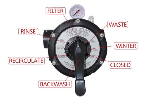 SP0714T Top-Mount Mehrwegeventil kompatibel mit Hayward oberirdisch Pro- oder V - Bild 2 von 6