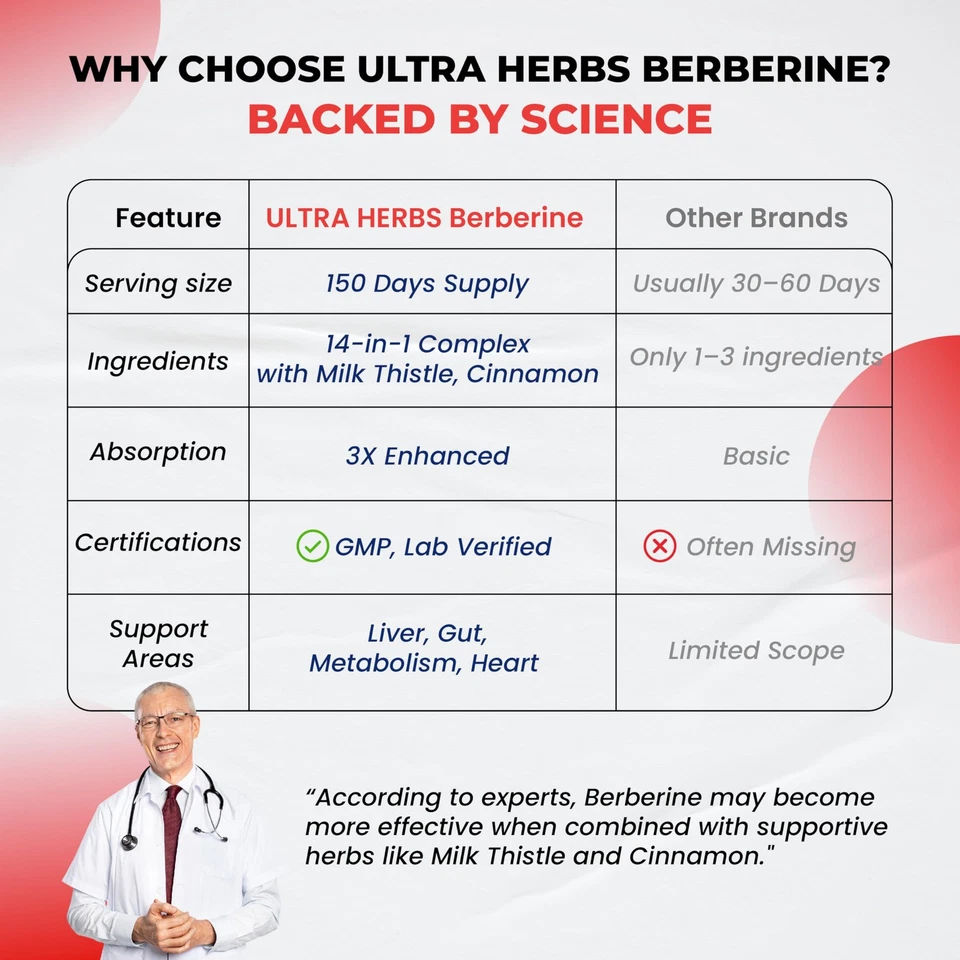 ULTRA HERBS Premium Berberine 12,200MG with Cinnamon, Milk Thistle *USA Made - Imagem 3 de 4