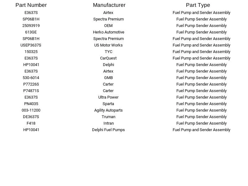 Transmisor de bomba de combustible Airtex E3637S para Chevrolet GMC S10 S15 Sonoma 2,5 L 2,8 L 85-91 Foto 3 de 4