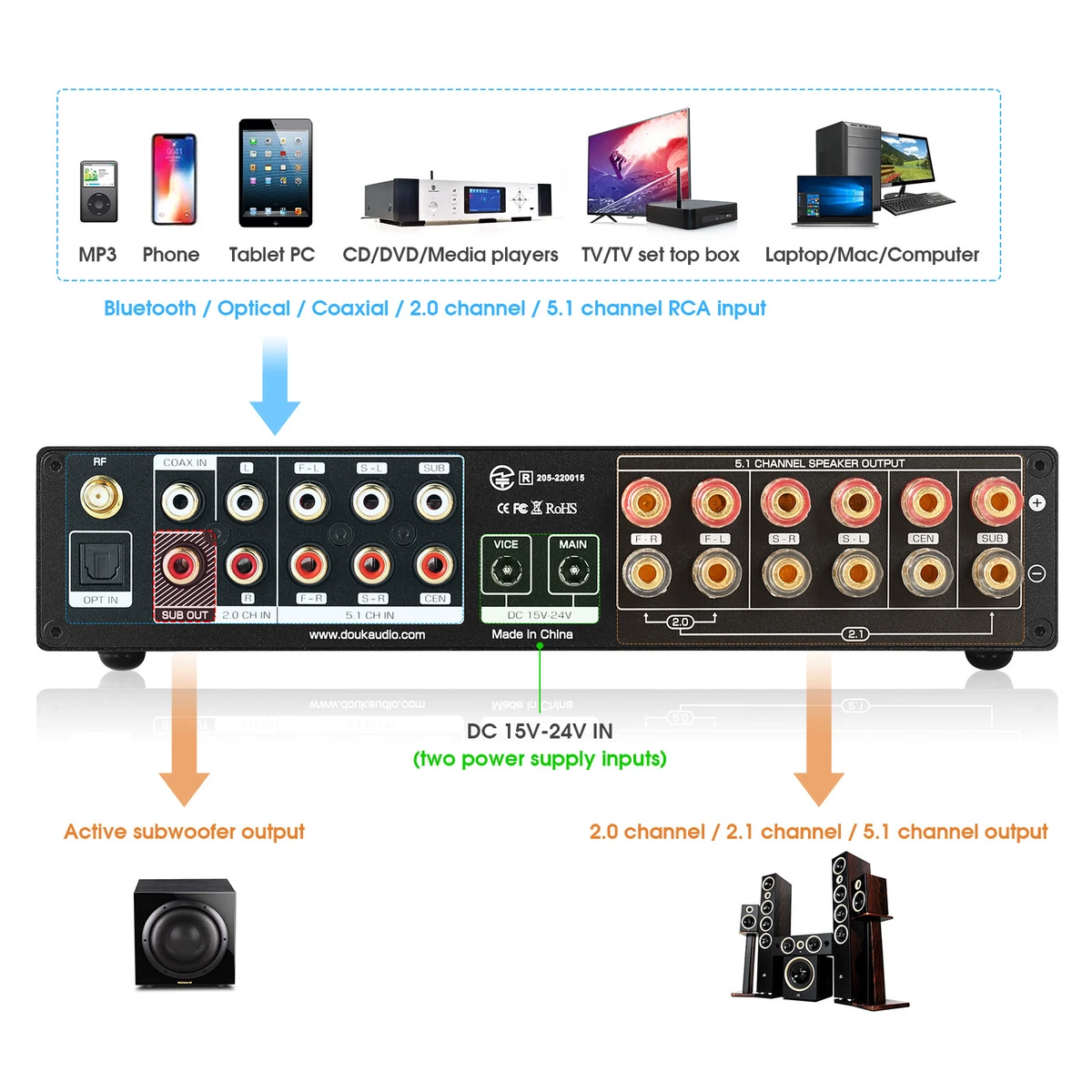Nobsound M5.1 5.1 Channel Digital Amplifier with Bluetooth USB COAX/OPT IN