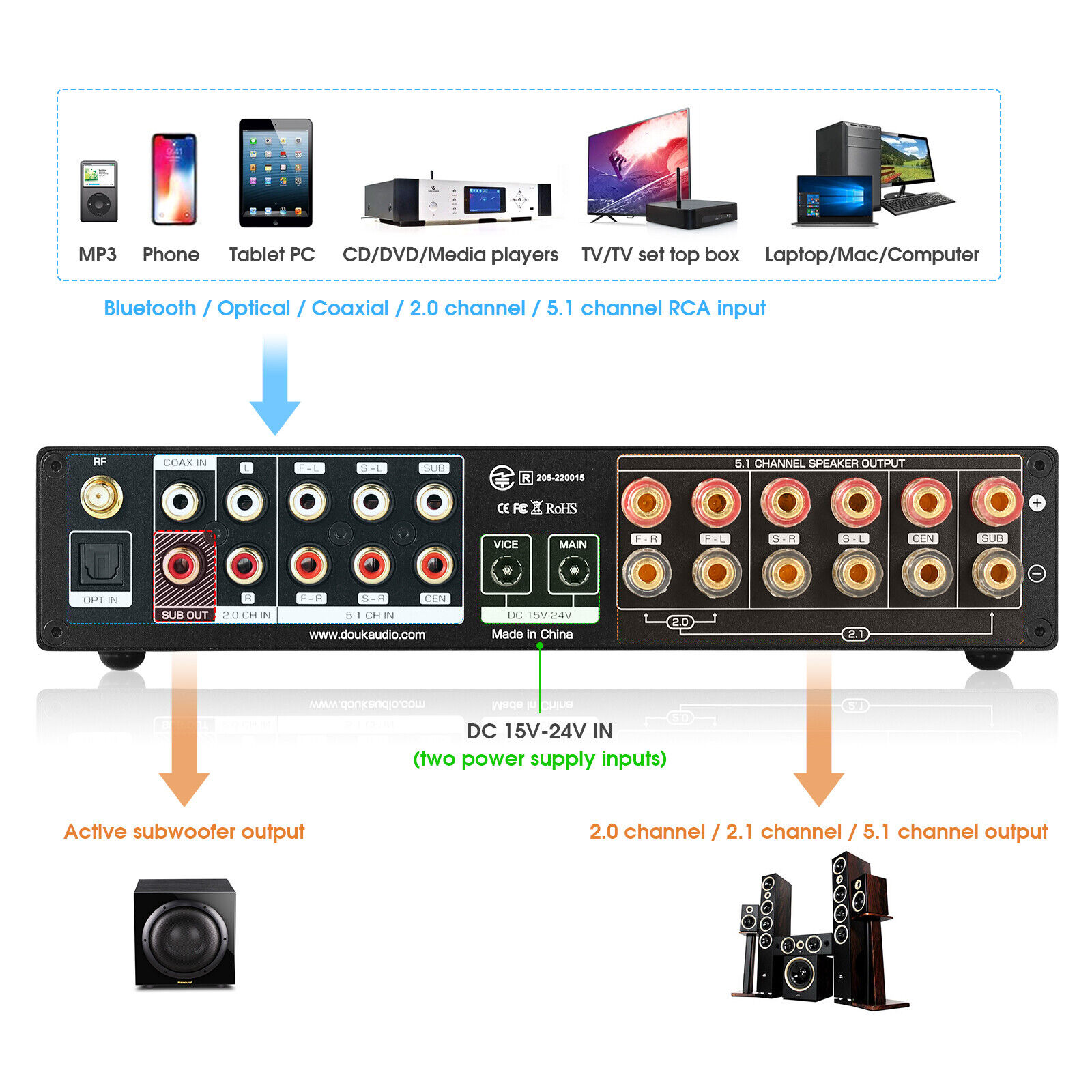 Nobsound M5.1 5.1-Kanal Digitaler Verstärker mit Bluetooth COAXOPT Amplifier