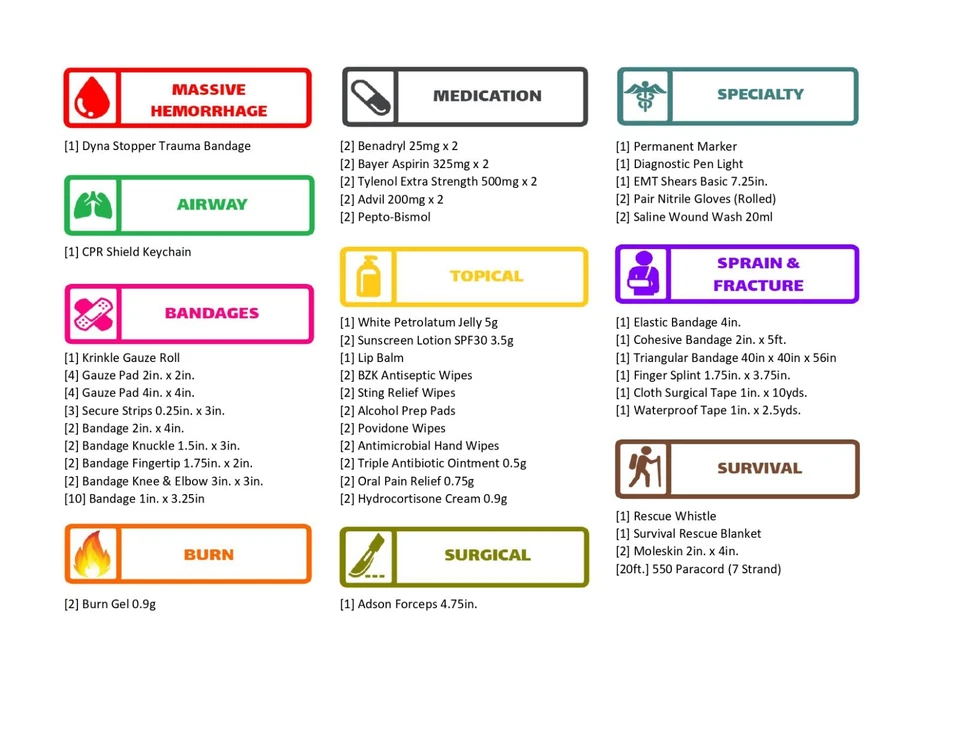 Estándar - Kit de primeros auxilios mediano (MFAK) bolsa táctica de supervivencia al trauma - almacenada Foto 4 de 4