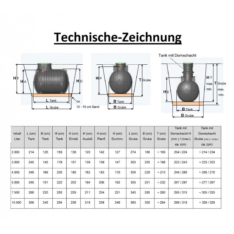 Speidel Regenwassertank 2000 Liter - 10000 Liter - Bild 3 von 3