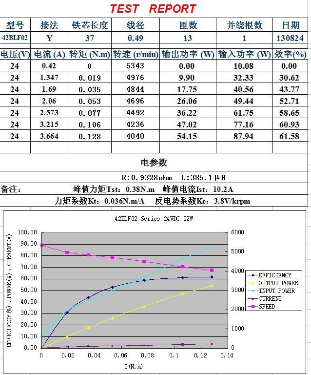 CNC Nema 17 Wantai Brushless DC Motor  4000RPM, 24VDC,52W, 42BLF02