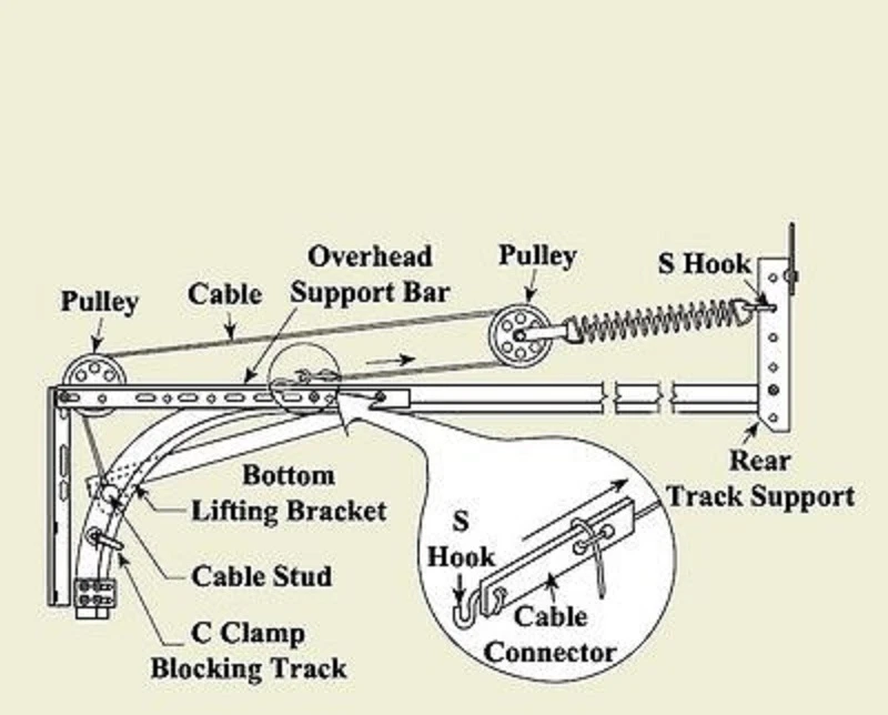 Kit de lâmina de polia extra resistente mola de extensão de porta de garagem e CABO DE SEGURANÇA - Imagem 3 de 3