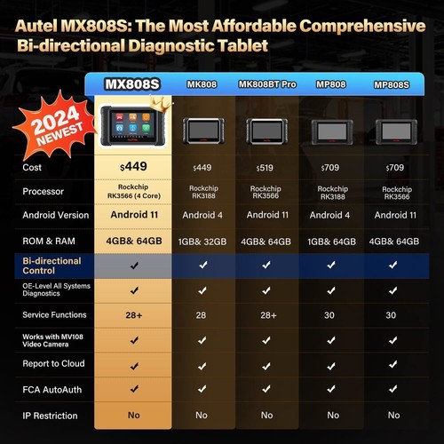 2025 Autel MaxiCOM MX808S as MK808S Pro OBD2 Auto Scanner Bidirectional Tool - Picture 2 of 18