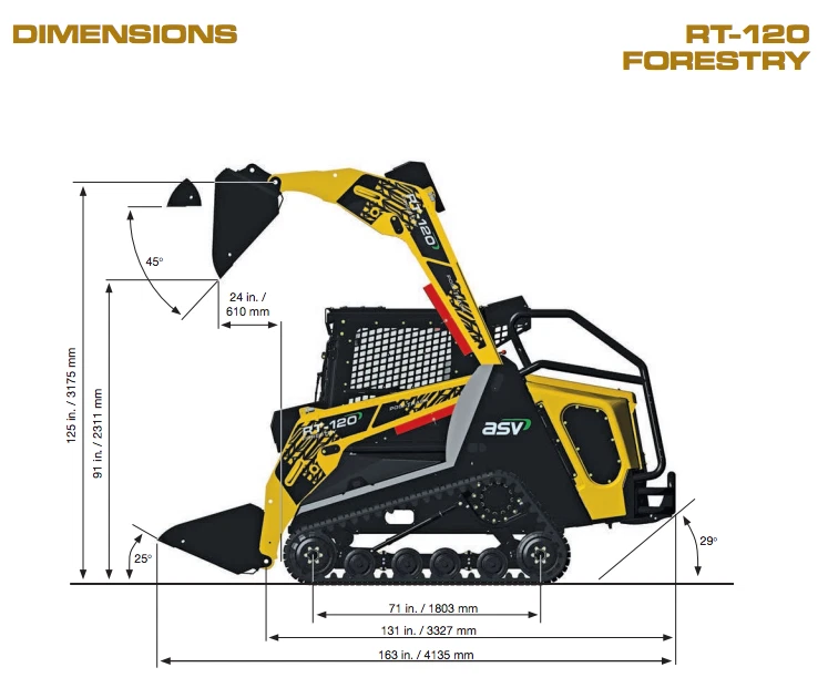 ASV RT-120 Forestry Skid Steer 120HP Diesel Turbocharged Cummins 2447 Hours - Image 2 of 4