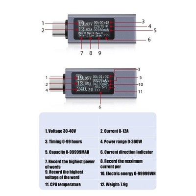 USB C Power Meter With Voltages Current Monitors PD Fast Charging Tester Alloy