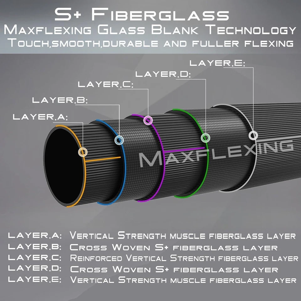 Caña de pescar Travel-Friendly 6wt - púrpura Foto 4 de 4