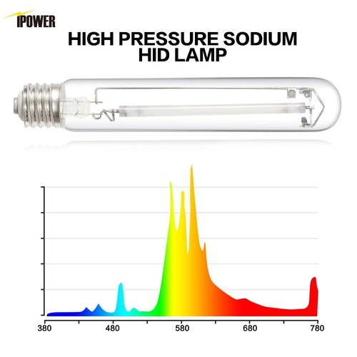 iPower 600W HPS MH Grow Light Kit Cool Tube Wing Cool Tube Reflector Hood Set - Picture 11 of 17