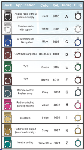 10pcs Auto Fakra Straight Plug Crimp RG174 Code D Bordeaux GSM Cellular phone - Picture 11 of 11