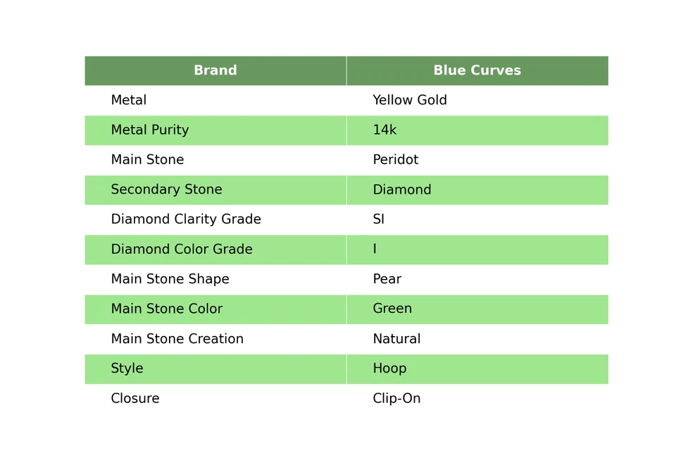 New Pear Cut Real Peridot & Natural Diamond 14K Yellow Gold Hoop Huggie Earrings - Image 4 of 4