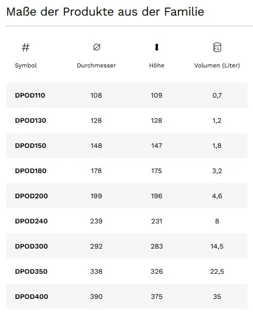 Blumentopf Übertopf Tubo Prosperplast Blumenkübel mit EcoHolz Untersetzer Rund - Bild 2 von 4
