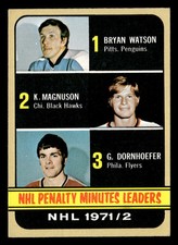 1972 Topps NHL Penalty Minutes Leaders Watson/Magnuson/Dornhoefer #65 VG-EX