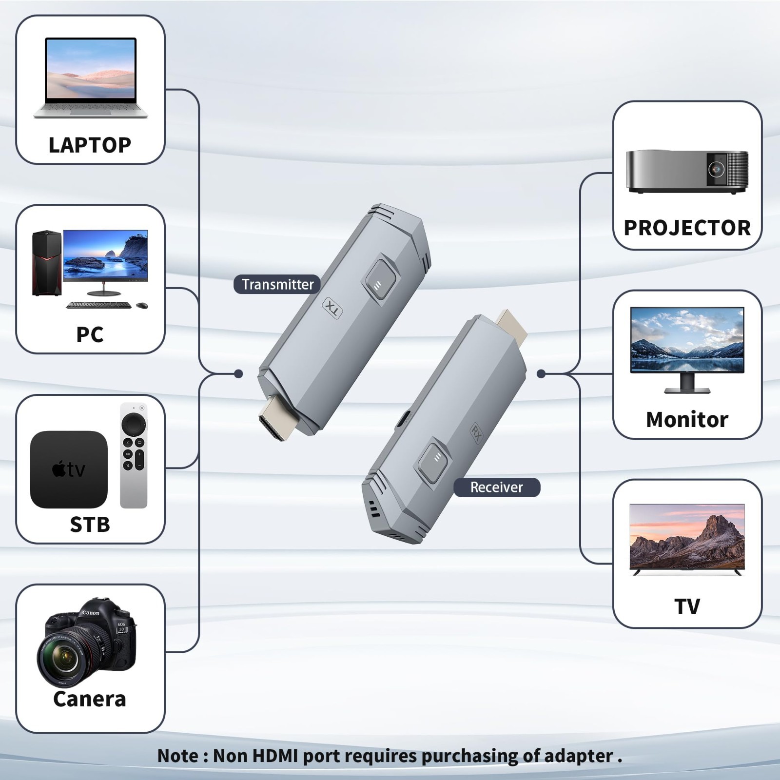 Wireless HDMI Transmitter and Receiver, 4K Decode 1080P@60Hz Ultra HD Video Outp