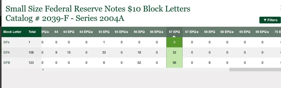 2004A $10 FRN PMG Gem 67EPQ - Top Pop - Fancy Radar Serial Number 06000060 - Image 2 of 4