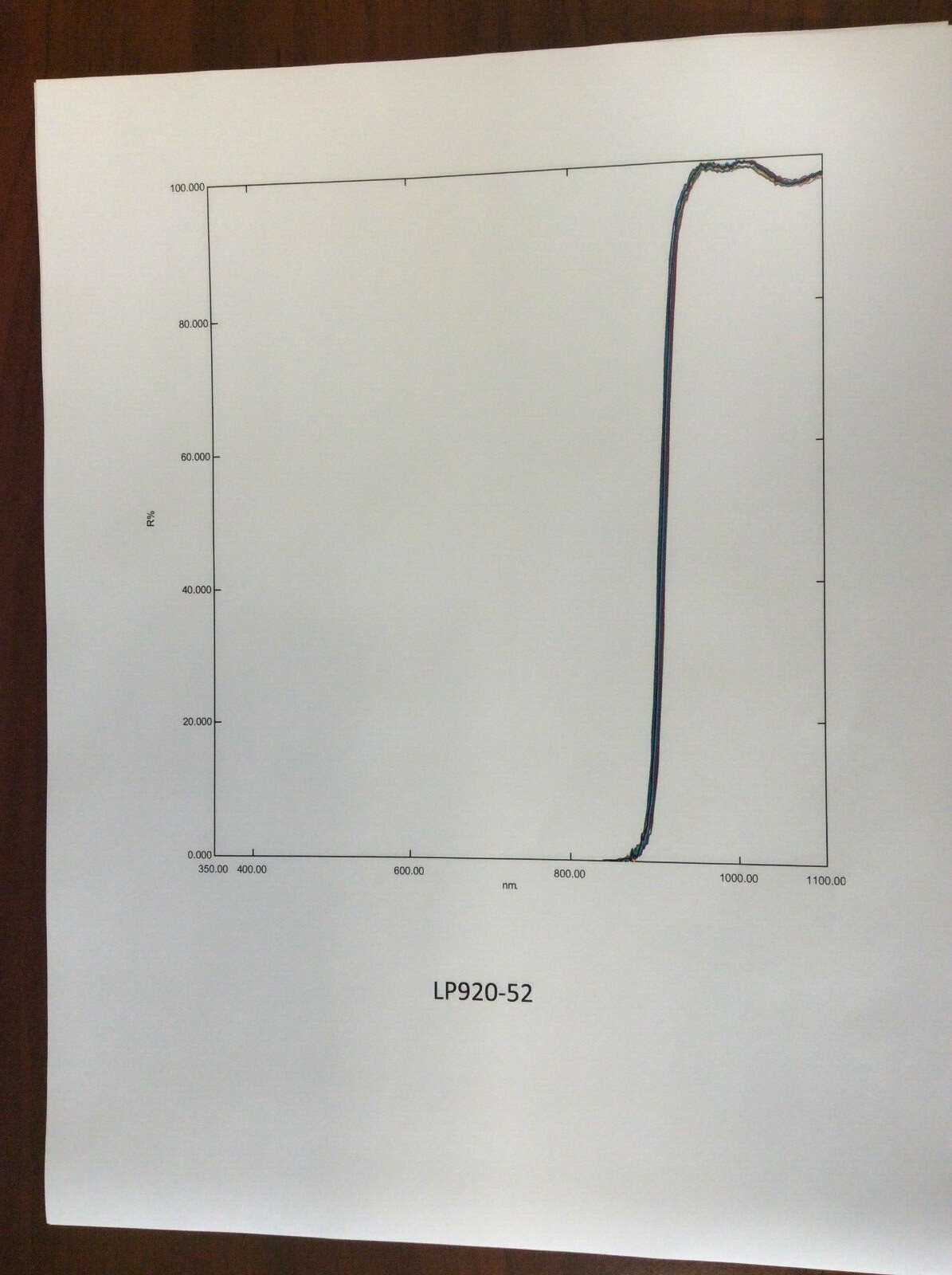 Lp 920 In Stock Optical Glass Filter Longpass Filter 920nm - Long Pass - Foto 2