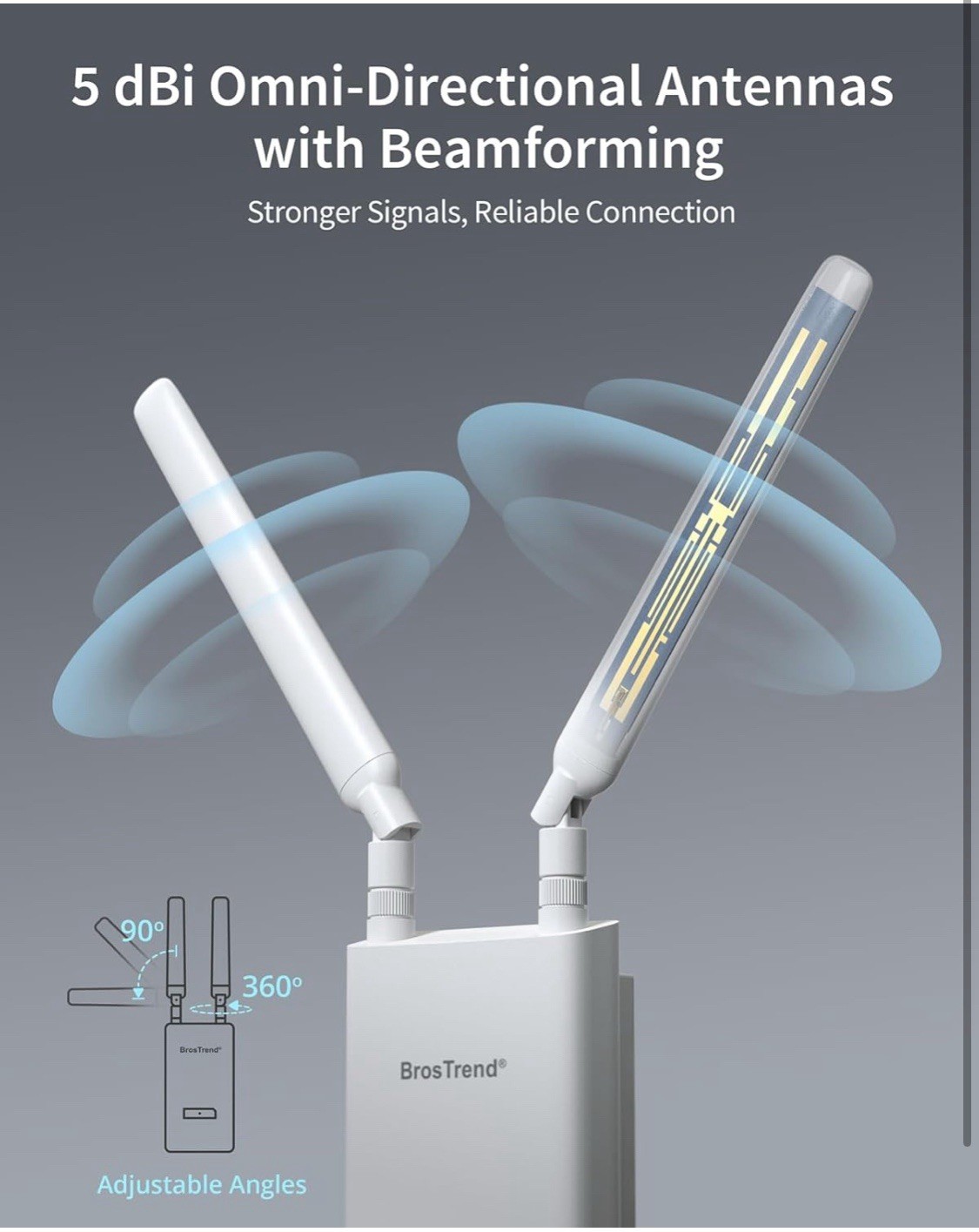 AC1200 Outdoor WiFi Extender Long Range, Dual Band 5GHz + 2.4GHz, IP65 Weathe...