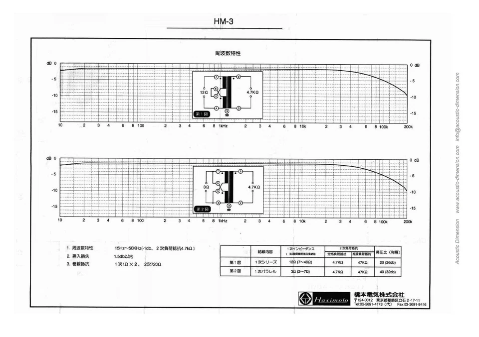 Unidad transformadora escalonada MC con Hashimoto HM-3: para A Tec, Orto, Denon, Koetsu Foto 4 de 4