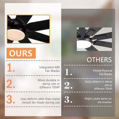 72 in Black Morden 8 Blades Large Ceiling Fan with 3CCT LED Light Kit and Remote - Picture 4 of 9
