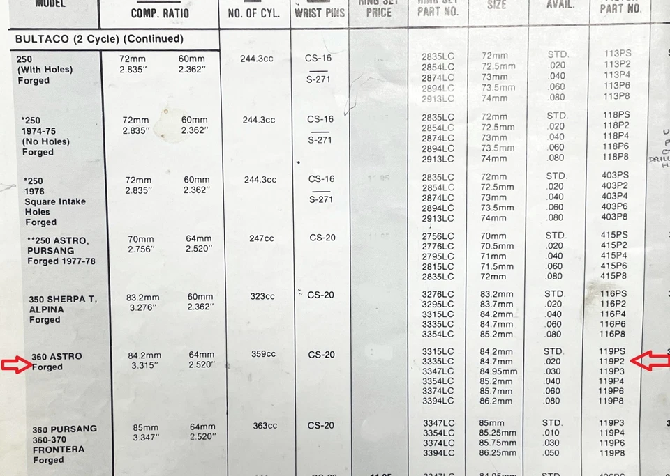 WISECO Bultaco 360 ASTRO Piston Kit 84.7mm NEW 119P2 Piston, rings &circlips Nos - Image 4 of 4
