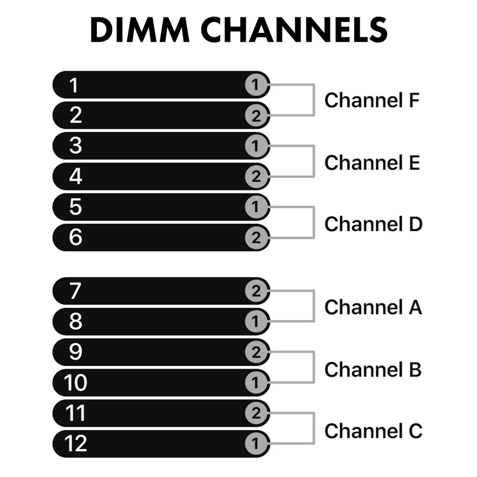 48GB Kit 6x 8GB PC4-2933Y REG DDR4 23400 Memory RAM for APPLE MAC PRO 2019 A1991 - Image 4 of 4