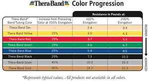 Theraband Color Chart