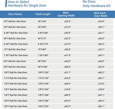 6 Feet Heavy Duty Sturdy Sliding Barn Door Hardware Kit -Smoothly and Quietly...