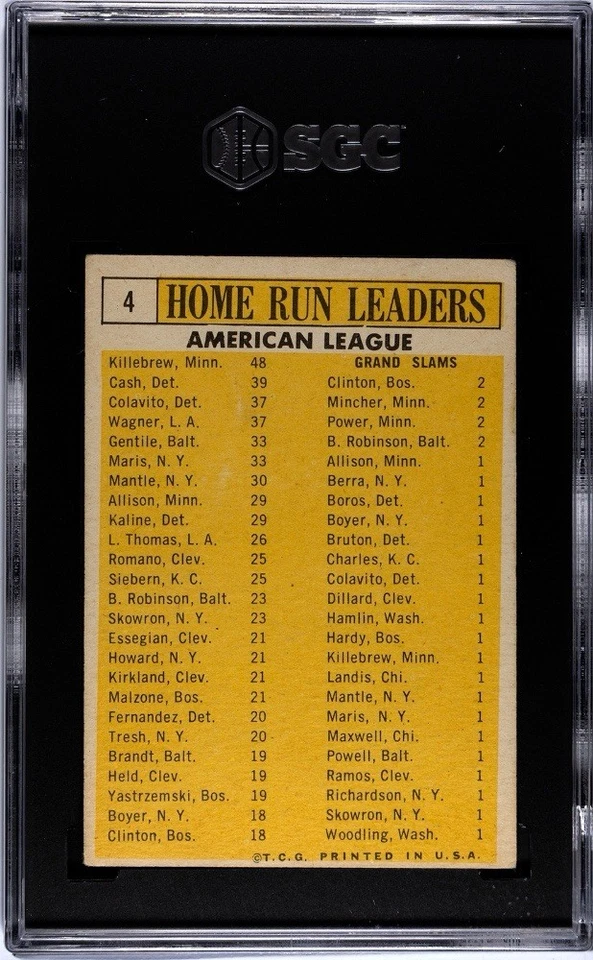 1963 年 Topps AL HR 领导者 #4 KILLEBREW ROGER MARIS SGC 4 美国职棒大联盟名人堂 — 第 2/2 张图片