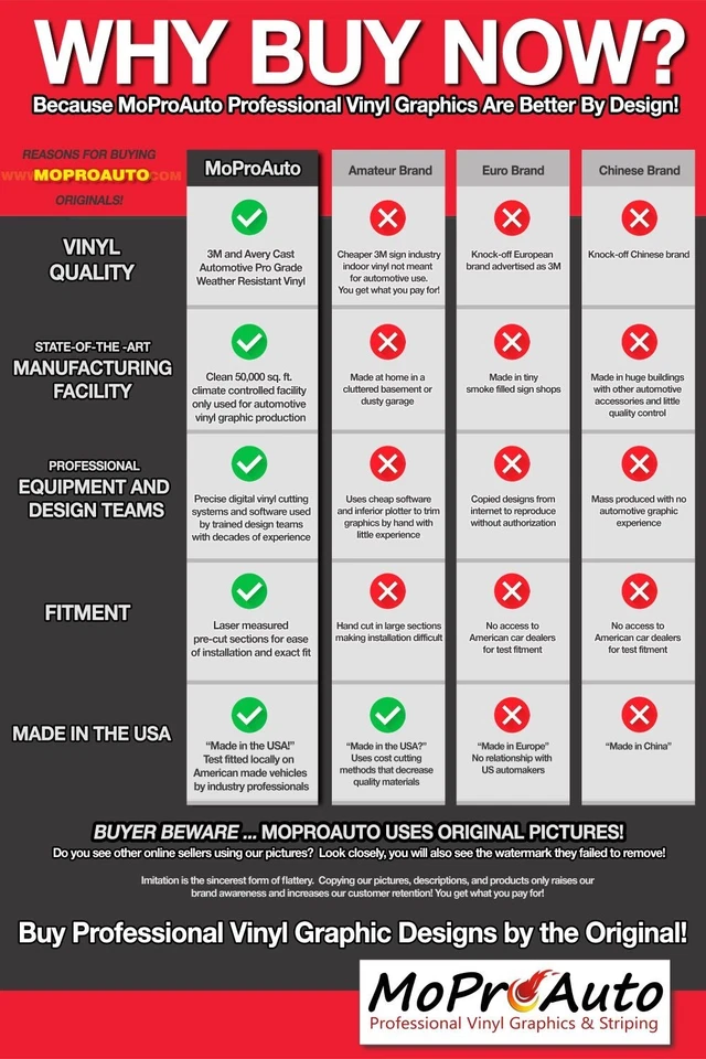 Tail Stripe Fits 2015-2023 Dodge Charger Graphic Decal Daytona Hemi RT SRT 392 - Image 4 of 4