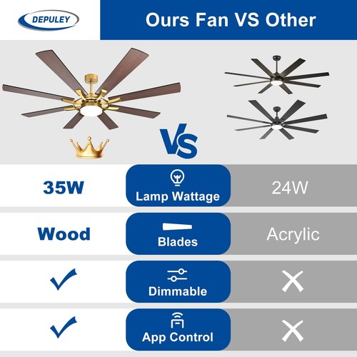 72-Inch Ceiling Fan with Light: Farmhouse 8-Blade Walnut and Gold Indoor Outd... - Picture 9 of 9