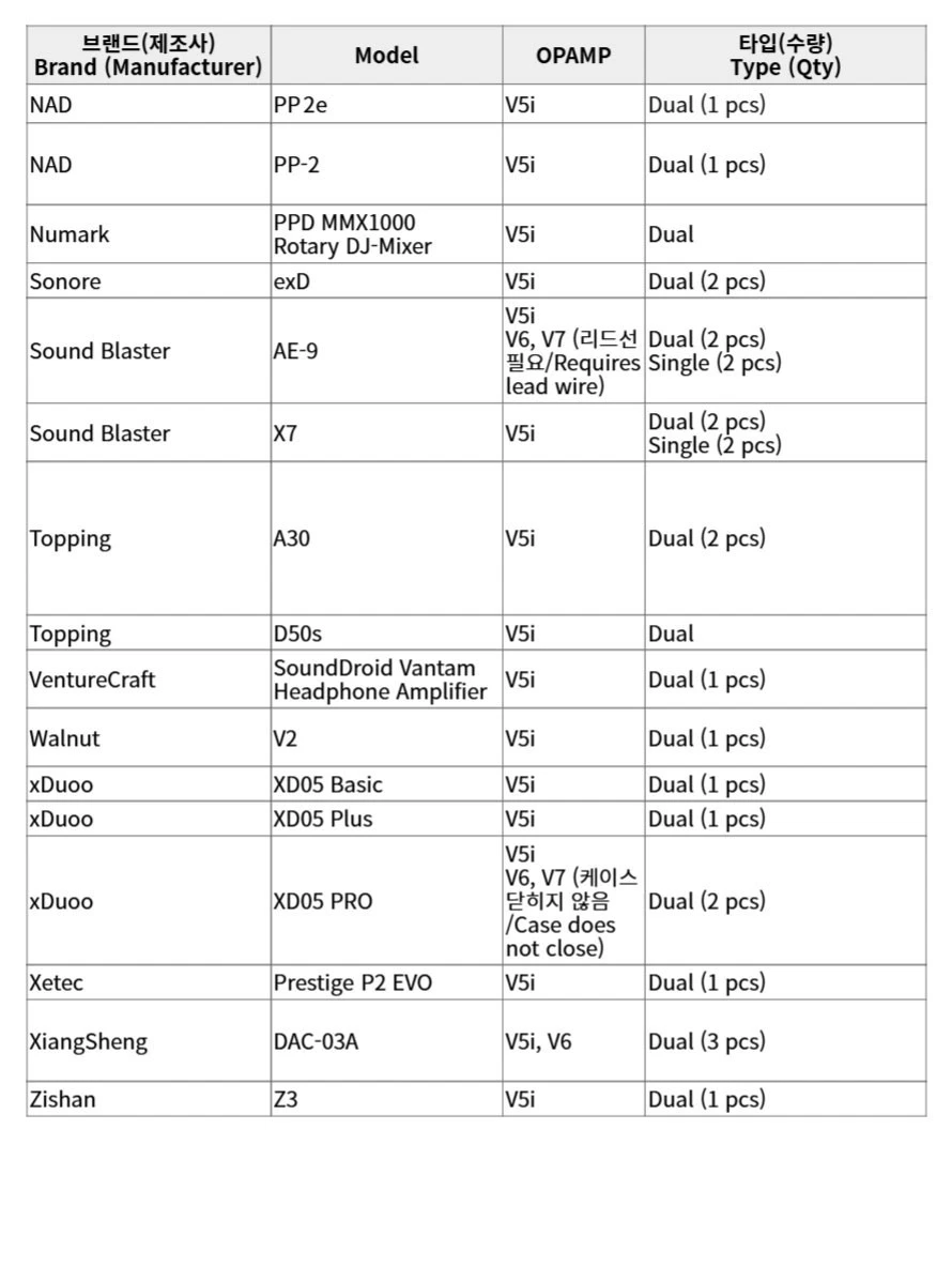 Burson Audio V5i-D Dual OPAMP image 5
