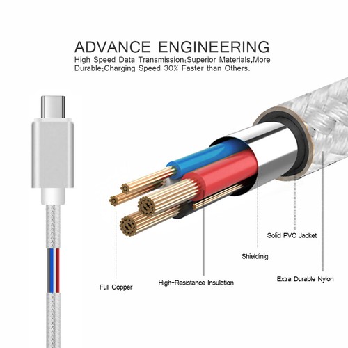 Braided USB to Type C Charger Cable 2A Fast Charging Lead Data Cord for Samsung - Picture 3 of 22