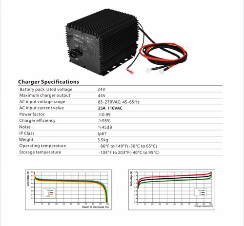 25.6V (24V) 105Ah Scissor Lift LiFePO4 Battery for Genie GS Skyjack SJIII JLG RS - Picture 17 of 18