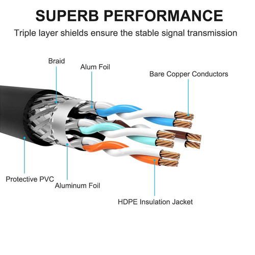Outdoor Cat 7 Ethernet Cable 100Ft, 26AWG Heavy-Duty Cat7 Networking Cord Patch - 第 5/12 張圖片