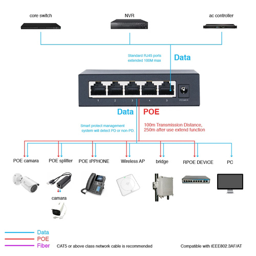 OPTFOCUS 48V POE Gigabit Switch 802.3af/at Ethernet Hub with Auto-Sensing - Picture 5 of 14