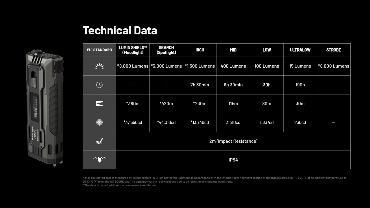 Nitecore EDC37 8000 Lumens USB-C Rechargeable Flat EDC Flashlight Torch